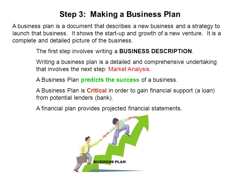 comprehensive business plan documentation